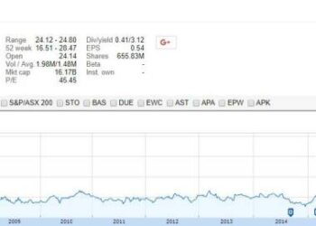 Is AGL Energy Ltd a buy at today’s share price?