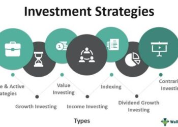 15 Investment Strategies for Beginners - CrowdInvest ETFs