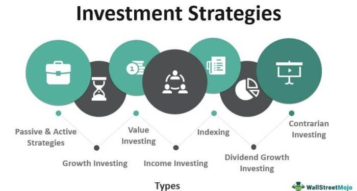 15 Investment Strategies for Beginners - CrowdInvest ETFs