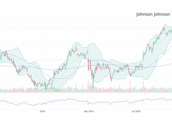 JNJ - Johnson Johnson Stock Price Forecast 2025, 2026, 2030 to 2050 ...
