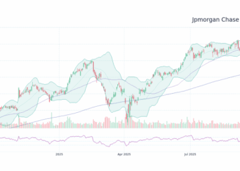 JPM - Jpmorgan Chase Co Stock Price Forecast 2025, 2026, 2030 to 2050 ...