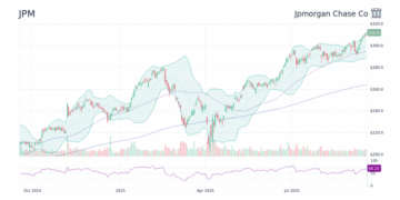JPM - Jpmorgan Chase Co Stock Price Forecast 2025, 2026, 2030 to 2050 ...