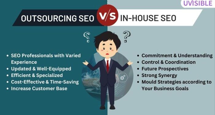Outsourcing SEO vs. In-House SEO: A Cost-Benefit Analysis - Uvisible