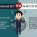 Outsourcing SEO vs. In-House SEO: A Cost-Benefit Analysis - Uvisible