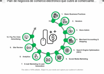 Las 10 mejores plantillas de planes de negocios de comercio electrónico ...