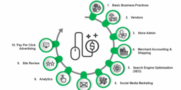 Las 10 mejores plantillas de planes de negocios de comercio electrónico ...