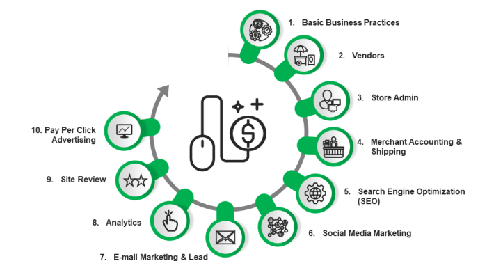 Las 10 mejores plantillas de planes de negocios de comercio electrónico ...