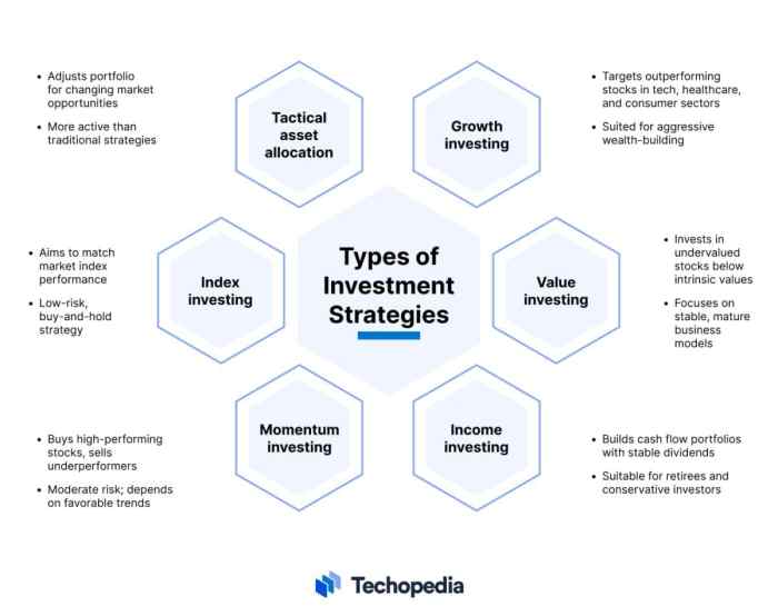 What is an Investment Strategy? Definition, Types, and Examples
