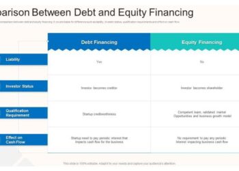 Top 10 Equity Financing PowerPoint Presentation Templates in 2025