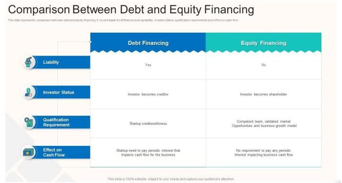 Top 10 Equity Financing PowerPoint Presentation Templates in 2025