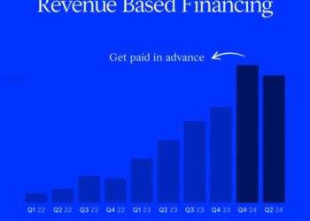 Revenue Based Financing » Why Startups Are Seeking It