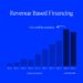 Revenue Based Financing » Why Startups Are Seeking It