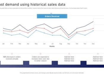 Forecast Demand Using Historical Sales Data Stock Management Strategies ...